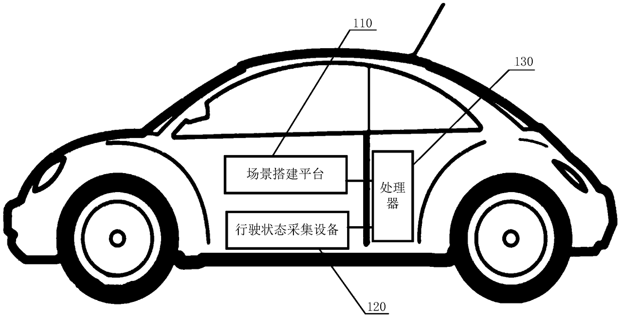Vehicle testing system and method
