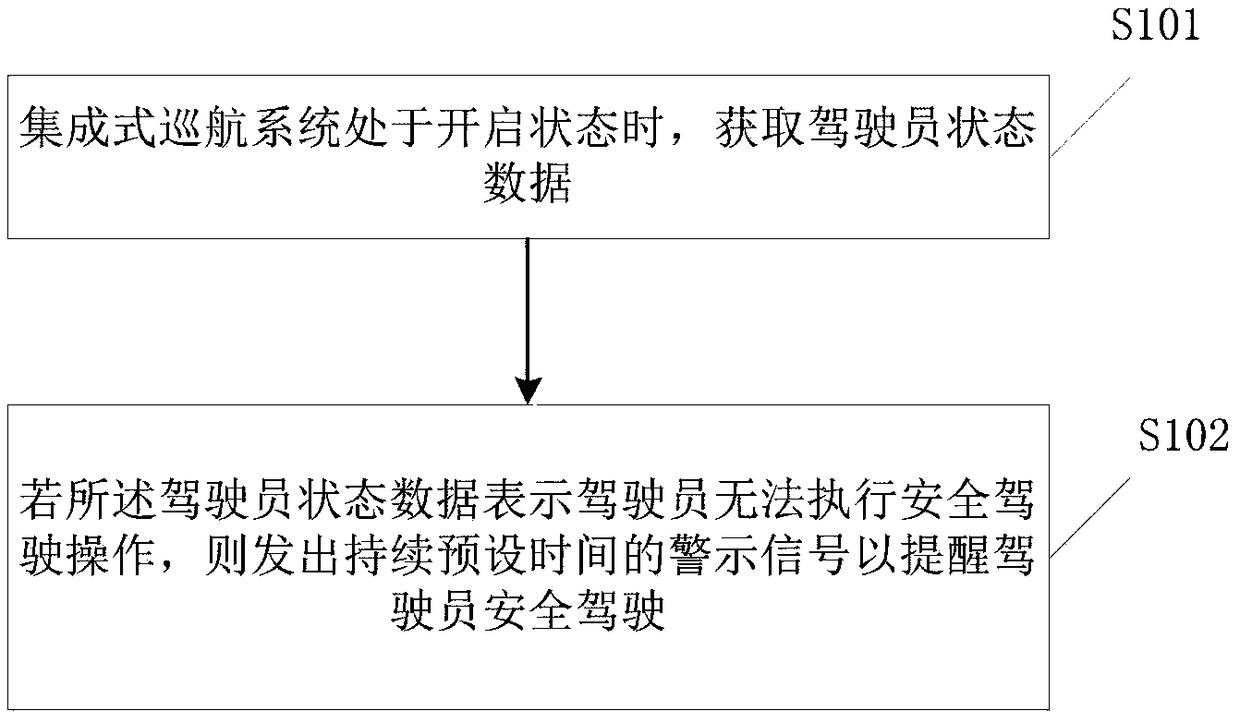 Integrated cruise system exit method and device
