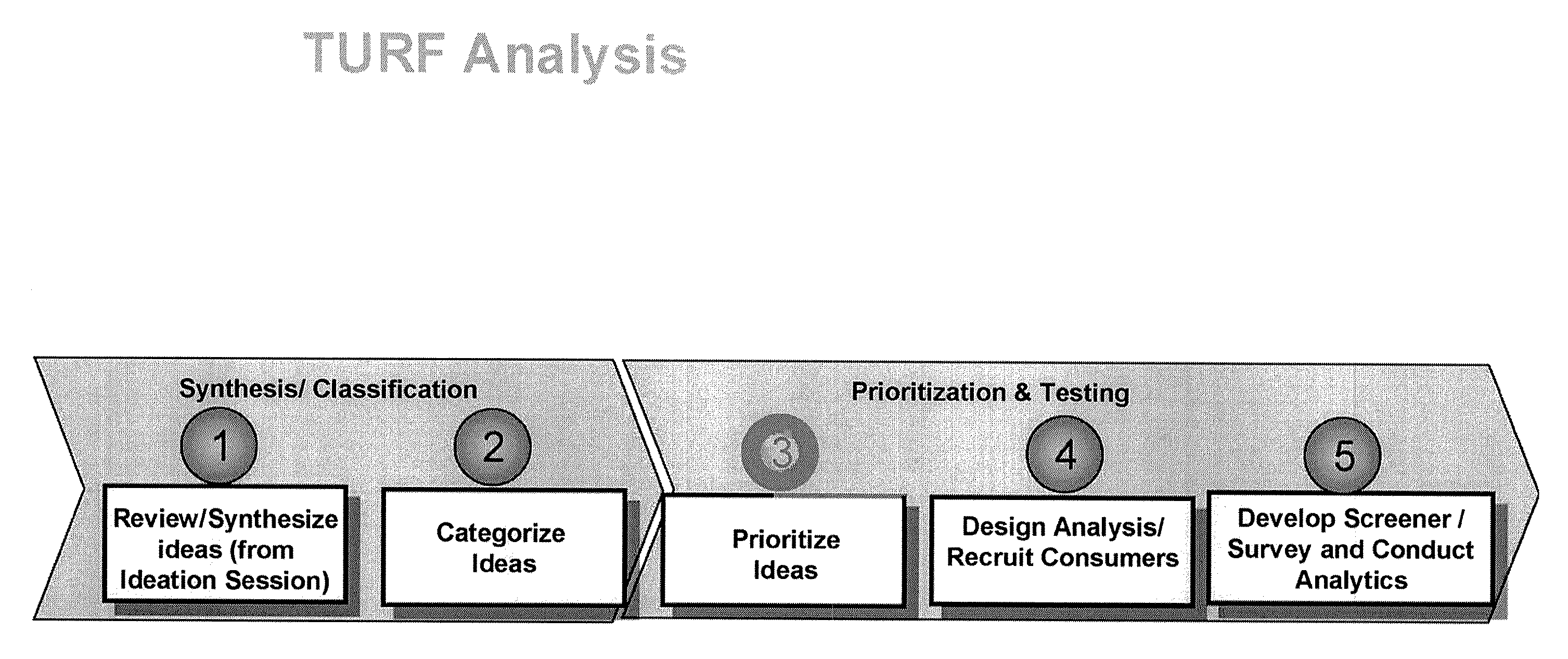 Systems And Methods For Segment-Based Payment Card Solutions