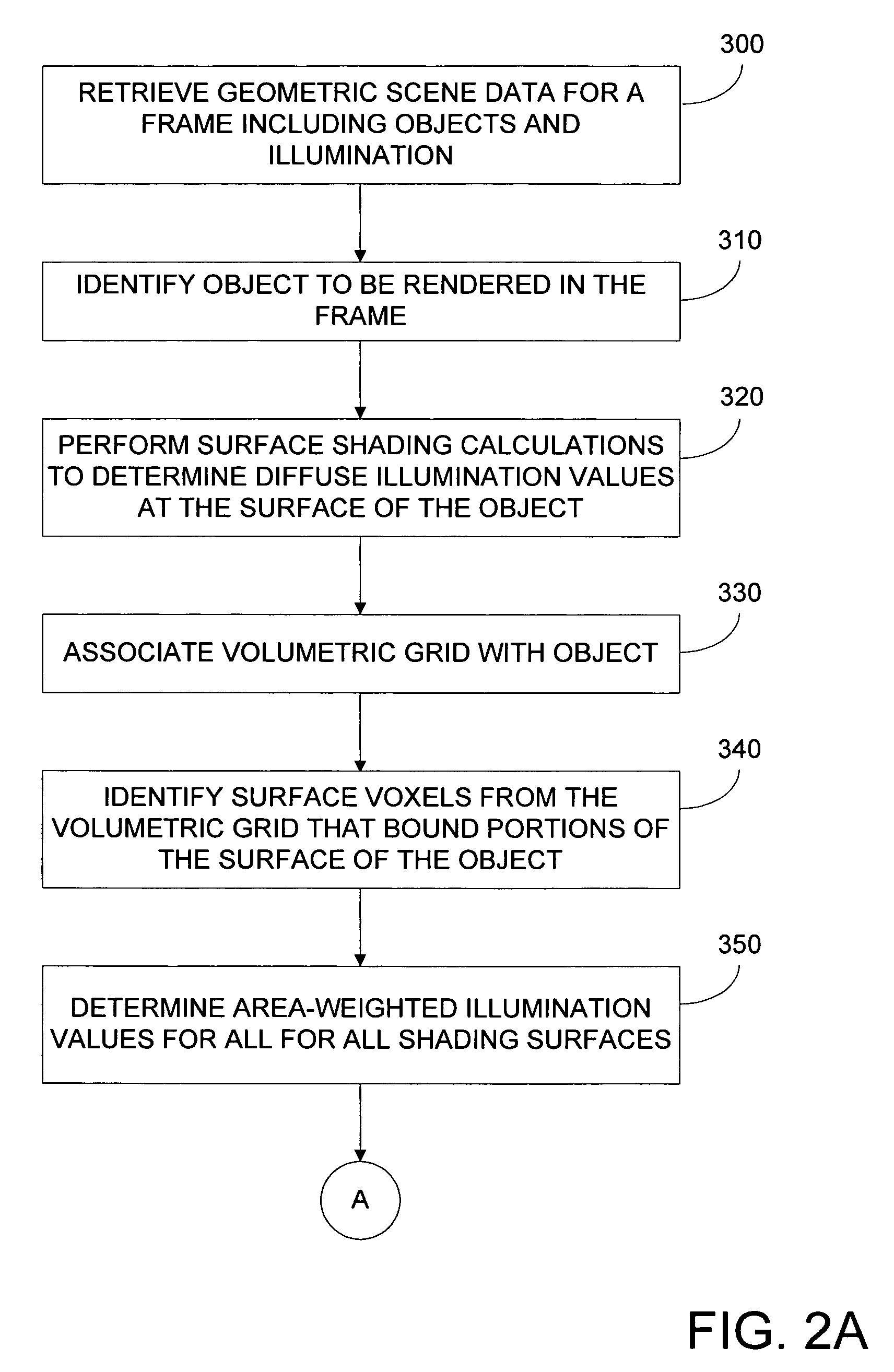 Method and apparatus for rendering of complex translucent objects using multiple volumetric grids