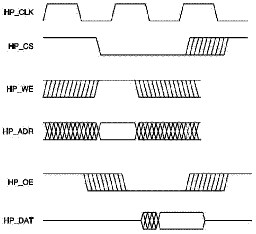 An SHDSL (Single-pair High bit rate Digital Subscriber Line) data frame processing method and device