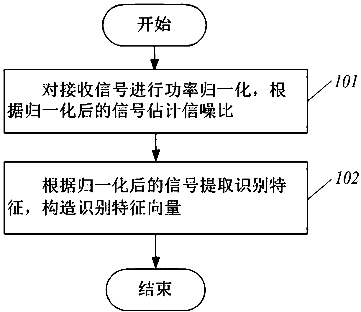 Eigenvector-Based Maximum Likelihood Modulation Recognition Method in Multi-sensor Reception