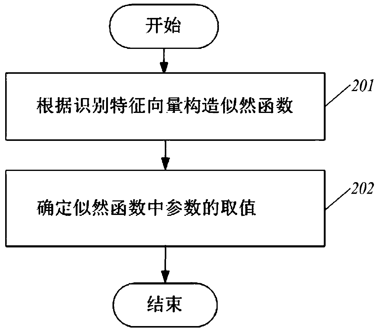 Eigenvector-Based Maximum Likelihood Modulation Recognition Method in Multi-sensor Reception