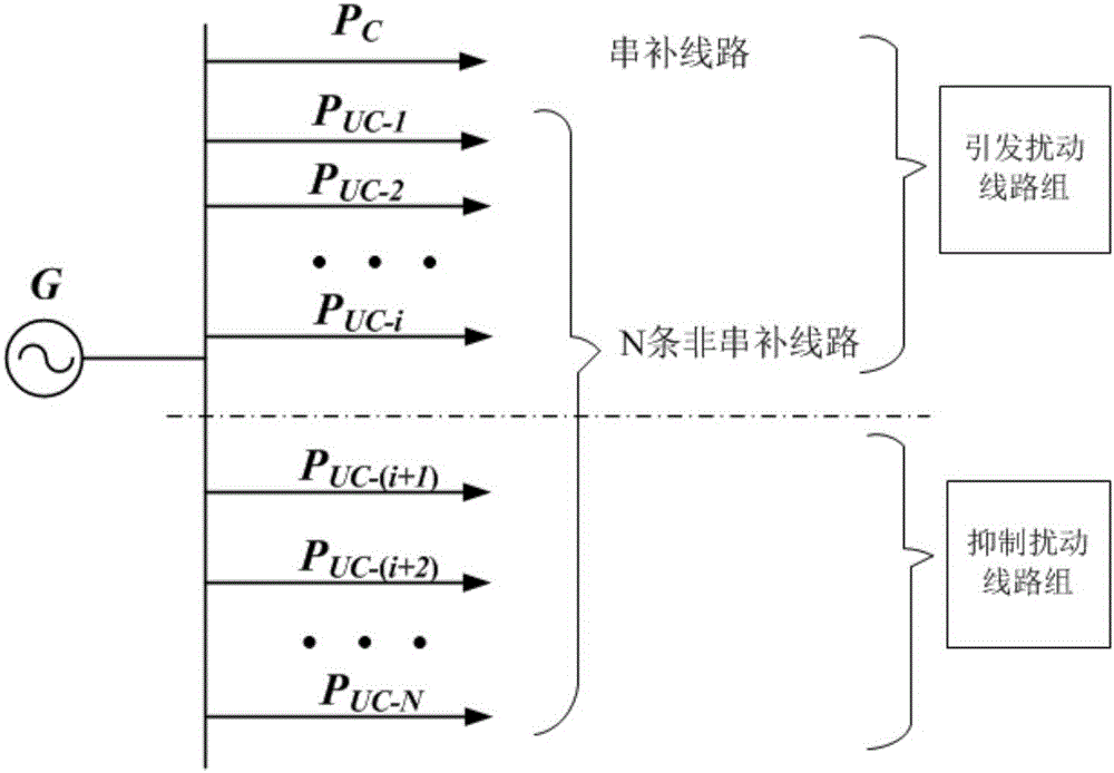 A Risk Screening Method for Subsynchronous Resonance Based on Coefficient of Series Compensation