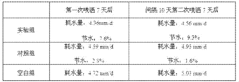 Dry alhagi sparsifolia alkaline essential oil and extraction and application thereof