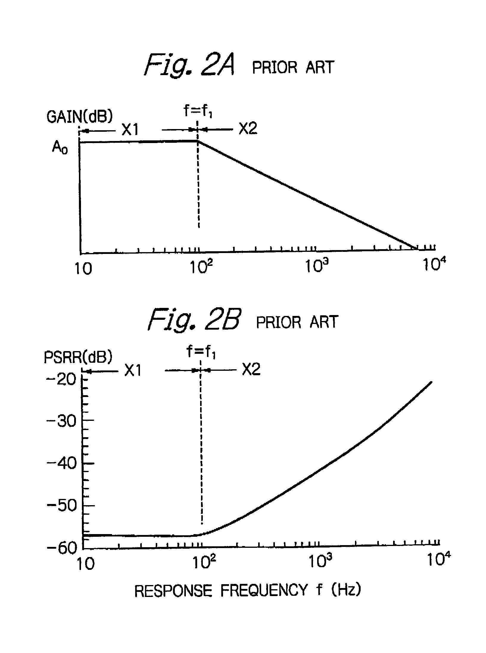 Voltage regulator with improved power supply rejection ratio characteristics and narrow response band