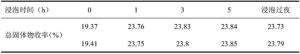 Medicine for treating chronic renal failure and preparation method thereof