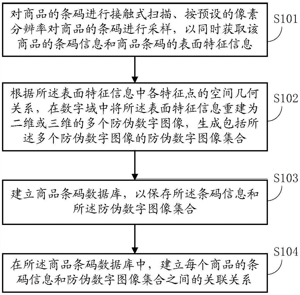 Commodity anti-counterfeiting verification method, commodity anti-counterfeiting verification system, and bar code scanning device