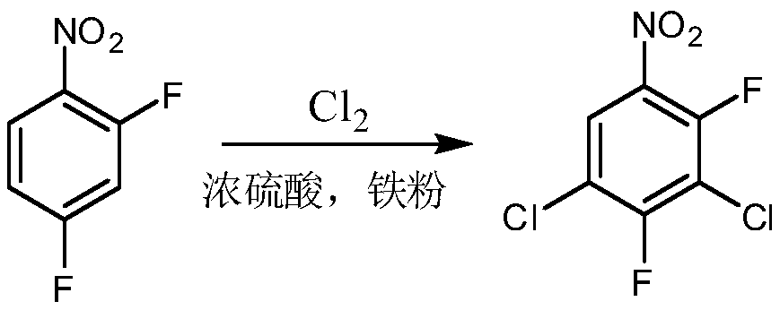 Preparation method of 2,4-difluoro-3,5-dichloronitrobenzene