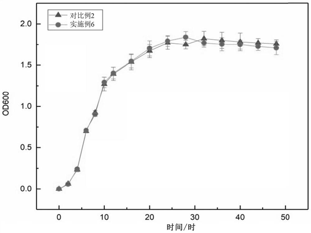 Application of combination of PQS and Enterobacter hormaechei in inhibition of growth and reproduction of algae