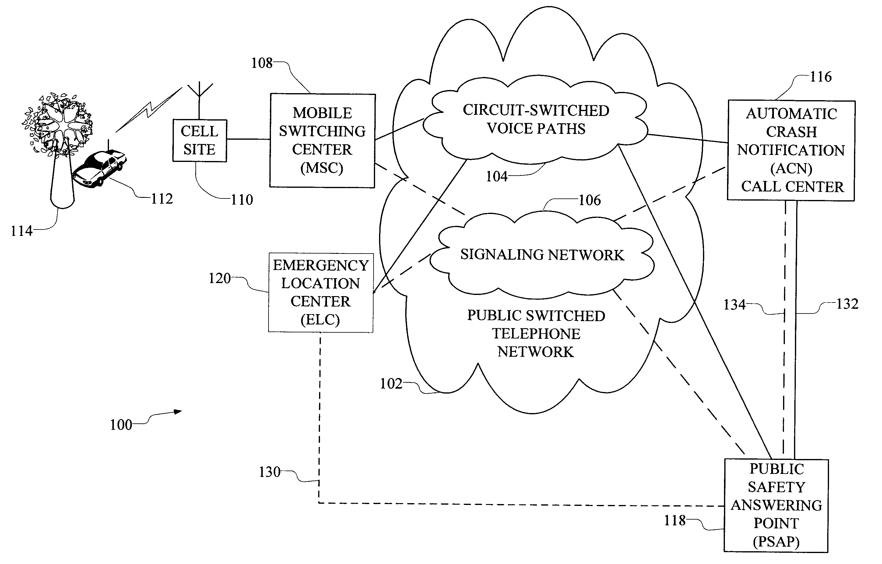 Automatic Routing of In-Vehicle Emergency Calls to Automatic Crash Notification Services and to Public Safety Answering Points