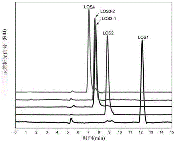Quick separation method of lotus seed oligosaccharide monomers with prebiotic effect