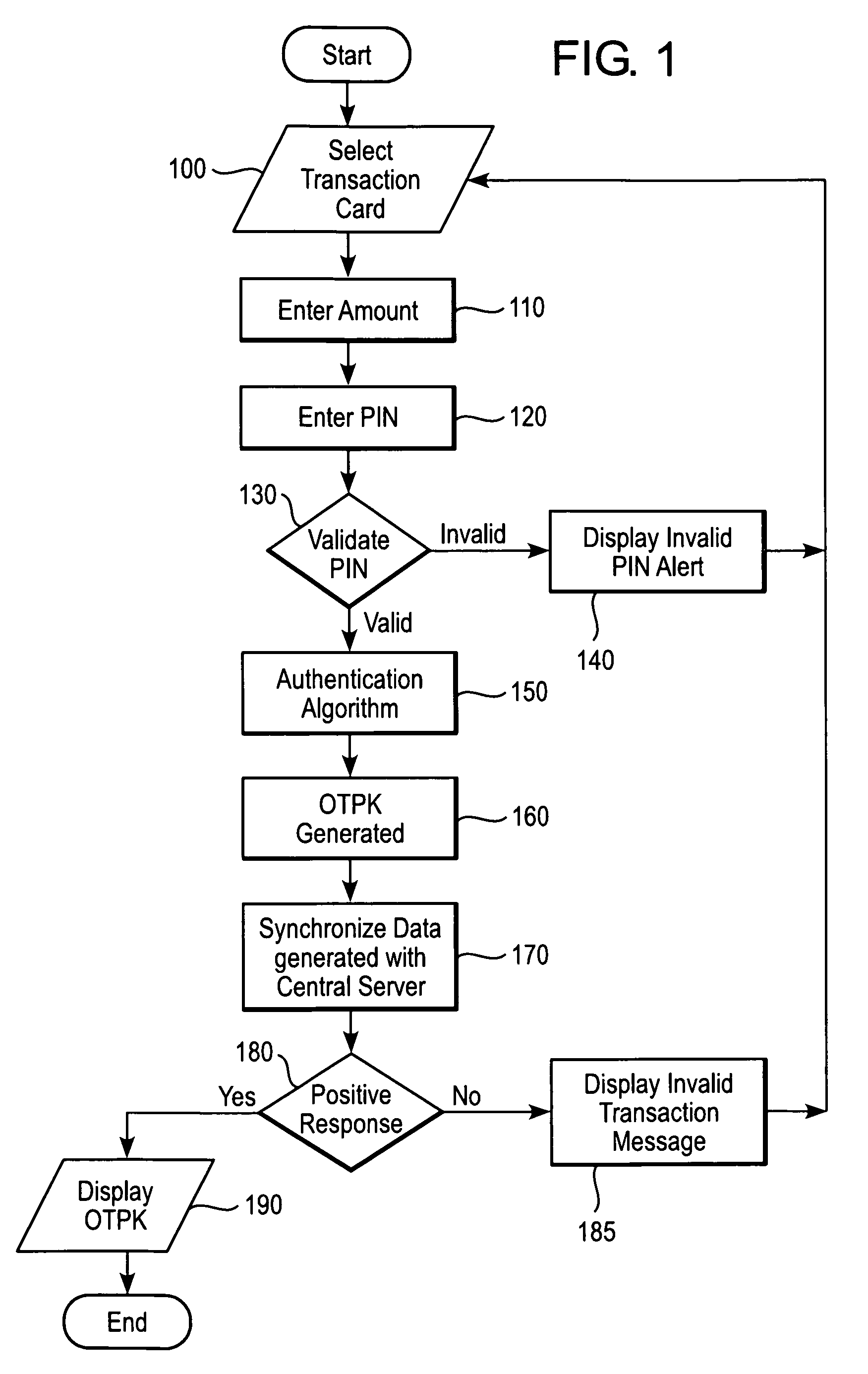System and method for authenticating a transaction using a one-time pass code (OTPK)