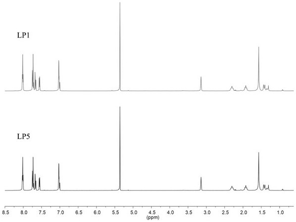 Ir (III)-based chiral metal-organic porous material with splitting function as well as preparation method and application of Ir (III)-based chiral metal-organic porous material