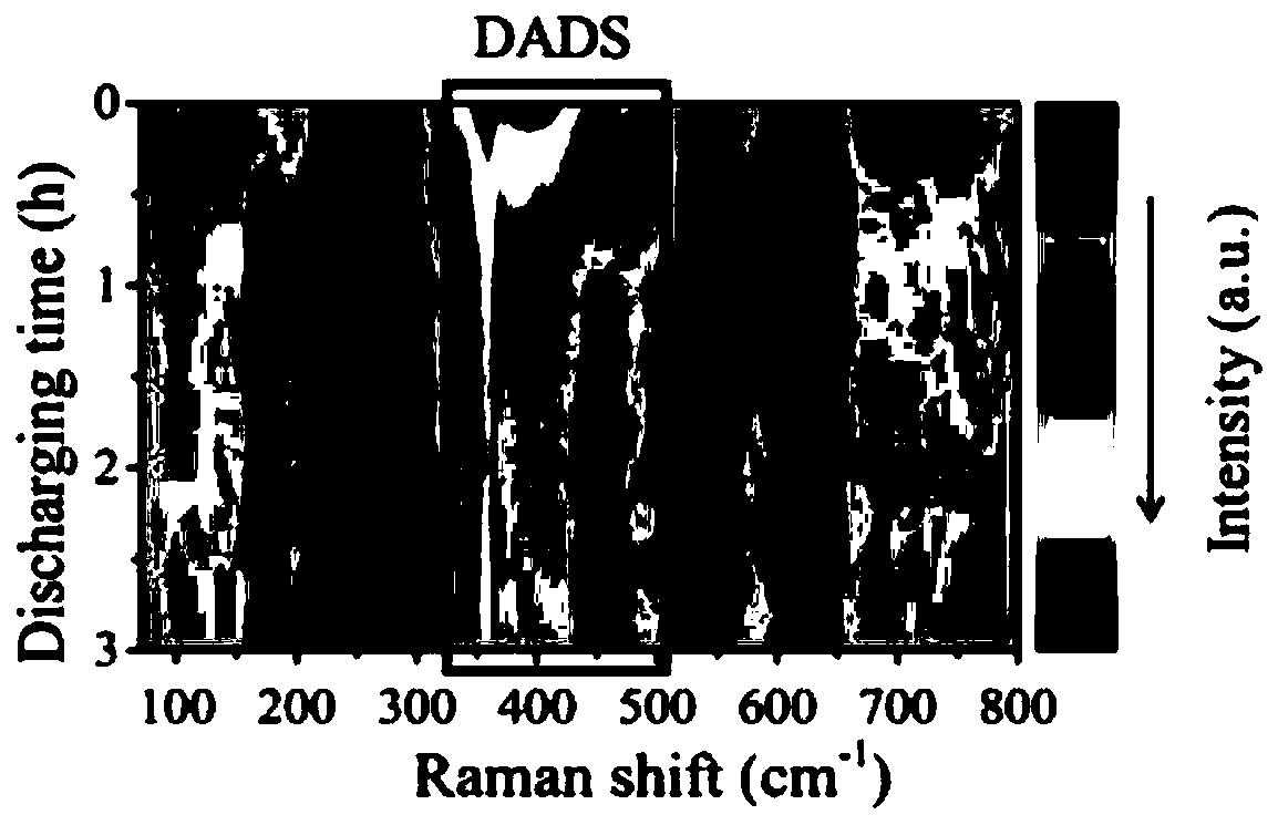 Lithium metal with rigid-elastic interface layer as well as preparation method and application of lithium metal