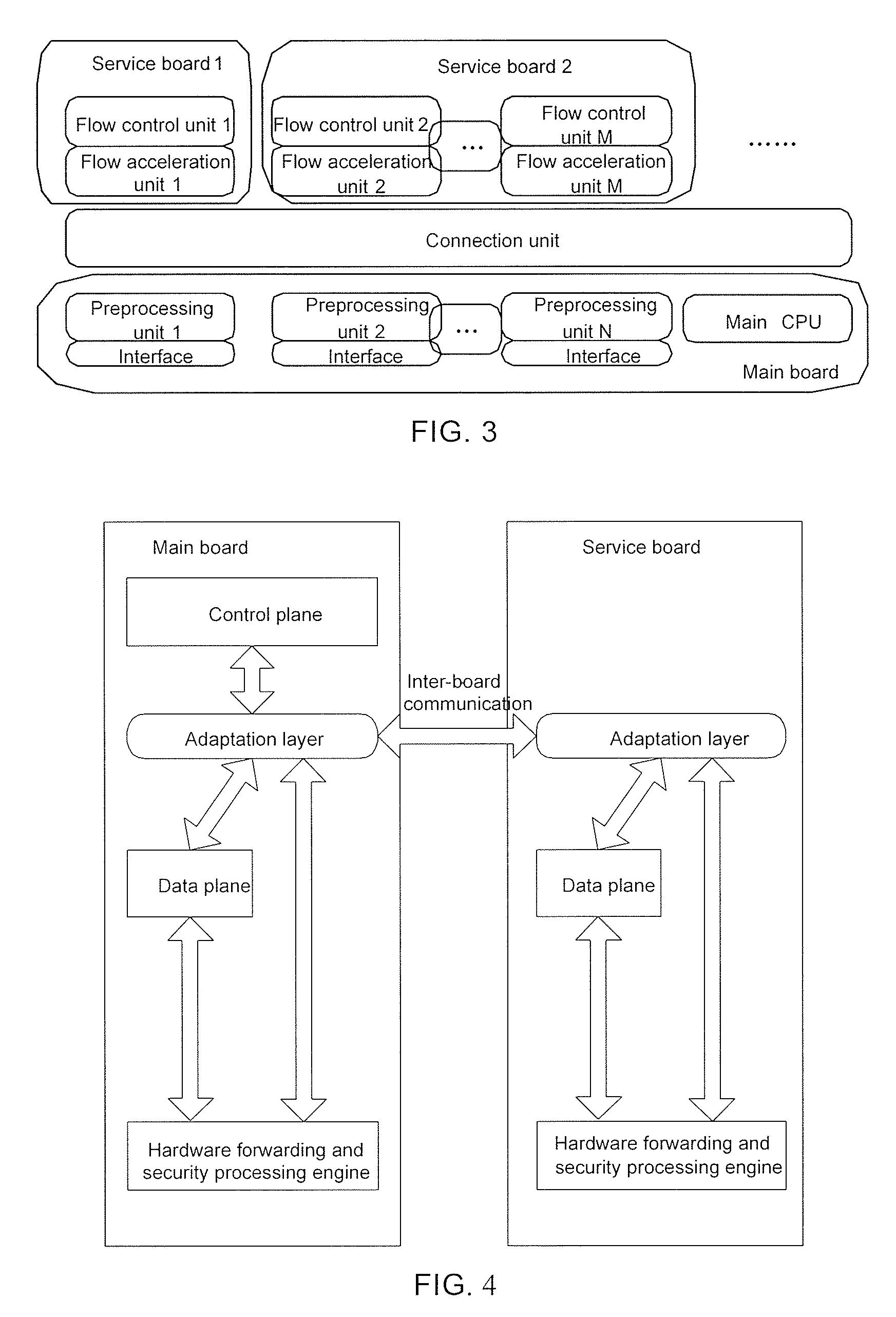 Method, program, and system for implementing centralized control plane and distributed data plane