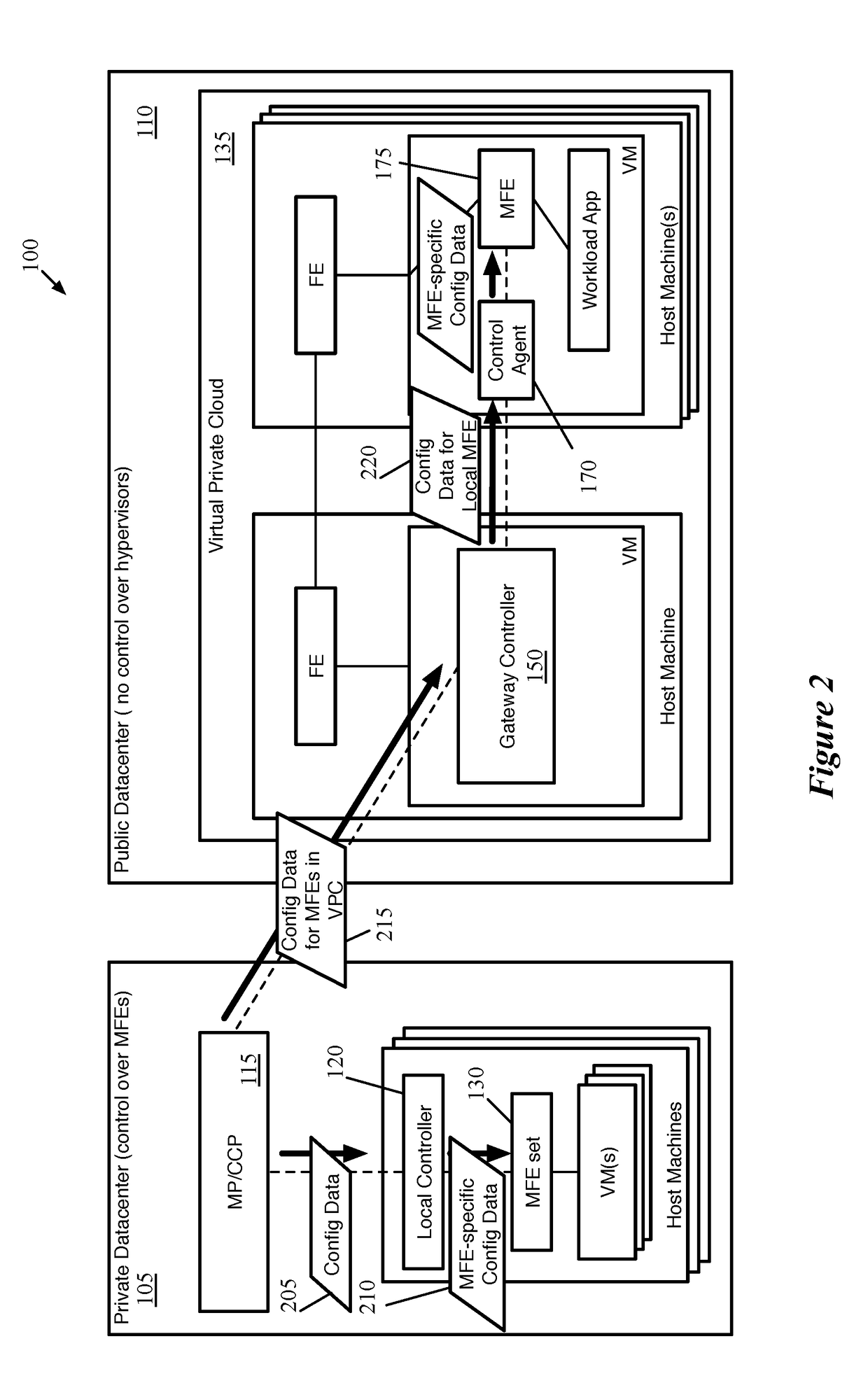 Distributed Network Encryption for Logical Network Implemented in Public Cloud