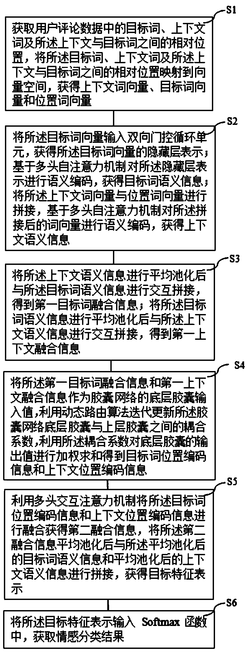 Emotion classification method and system, storage medium and equipment