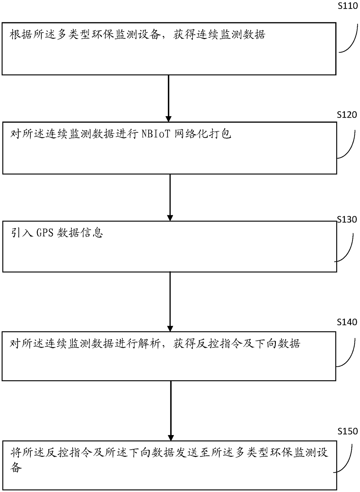 Universal NBIoT network information processing method and device