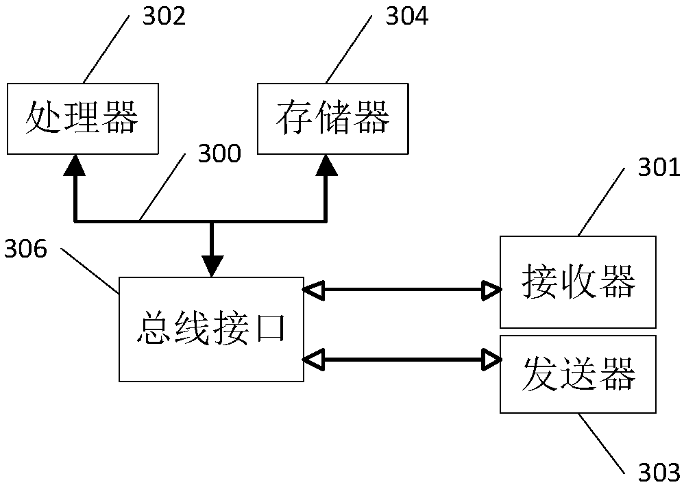 Universal NBIoT network information processing method and device