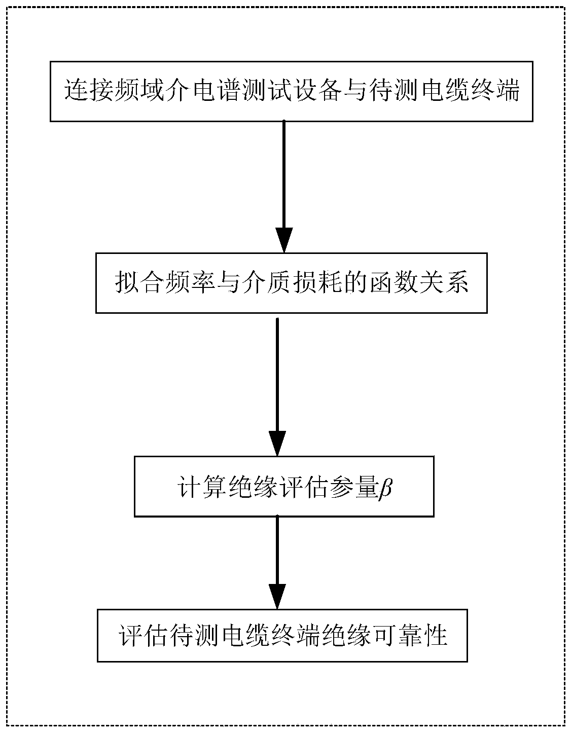 Method of evaluating insulation reliability of LXPE cable terminal in distribution network