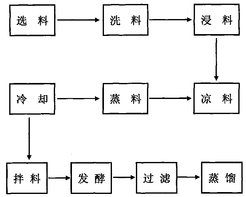 Method for manufacturing red glutinous rice wine