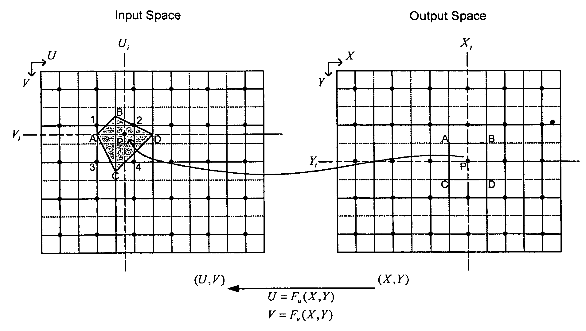 System and method for representing a general two dimensional spatial transformation
