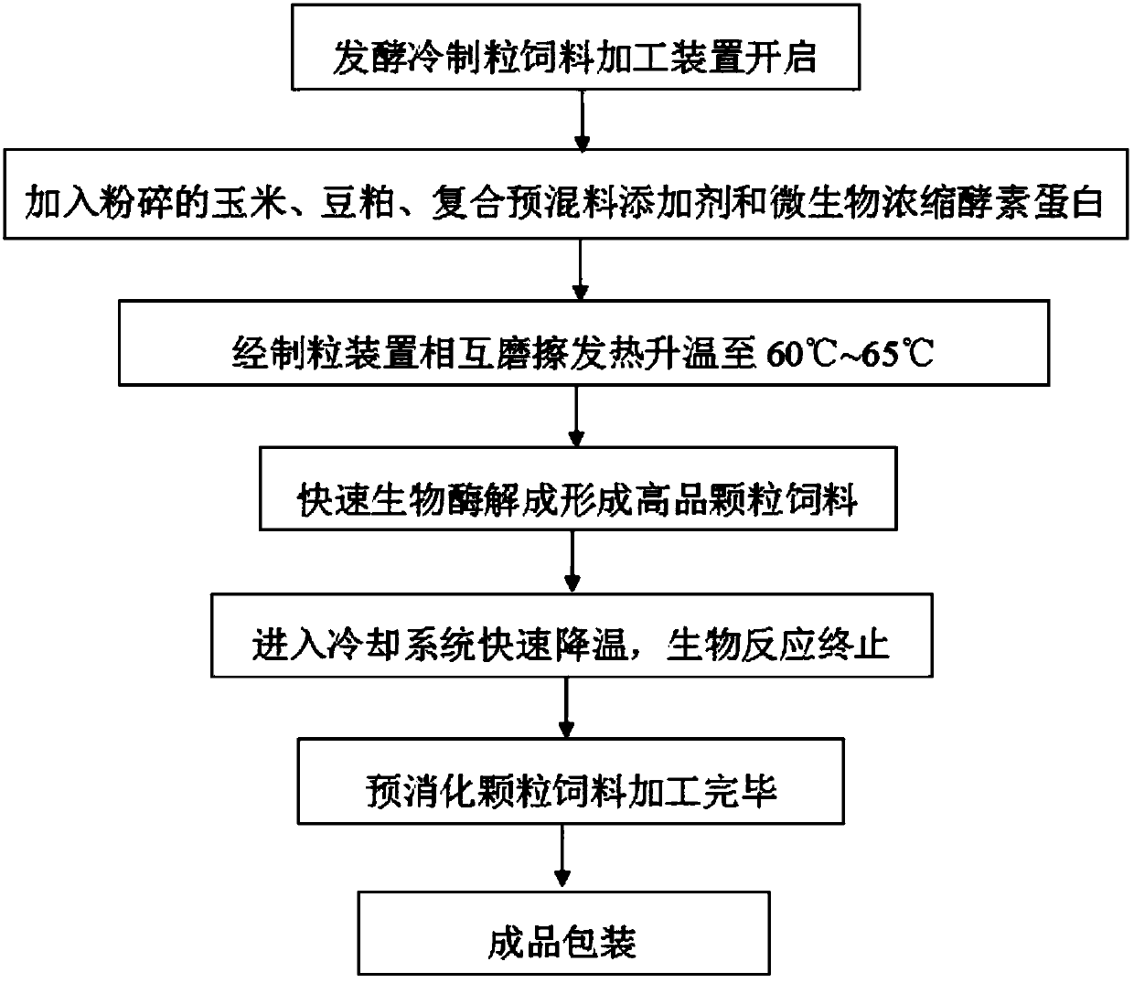 A kind of microbial fermented cold granulated feed