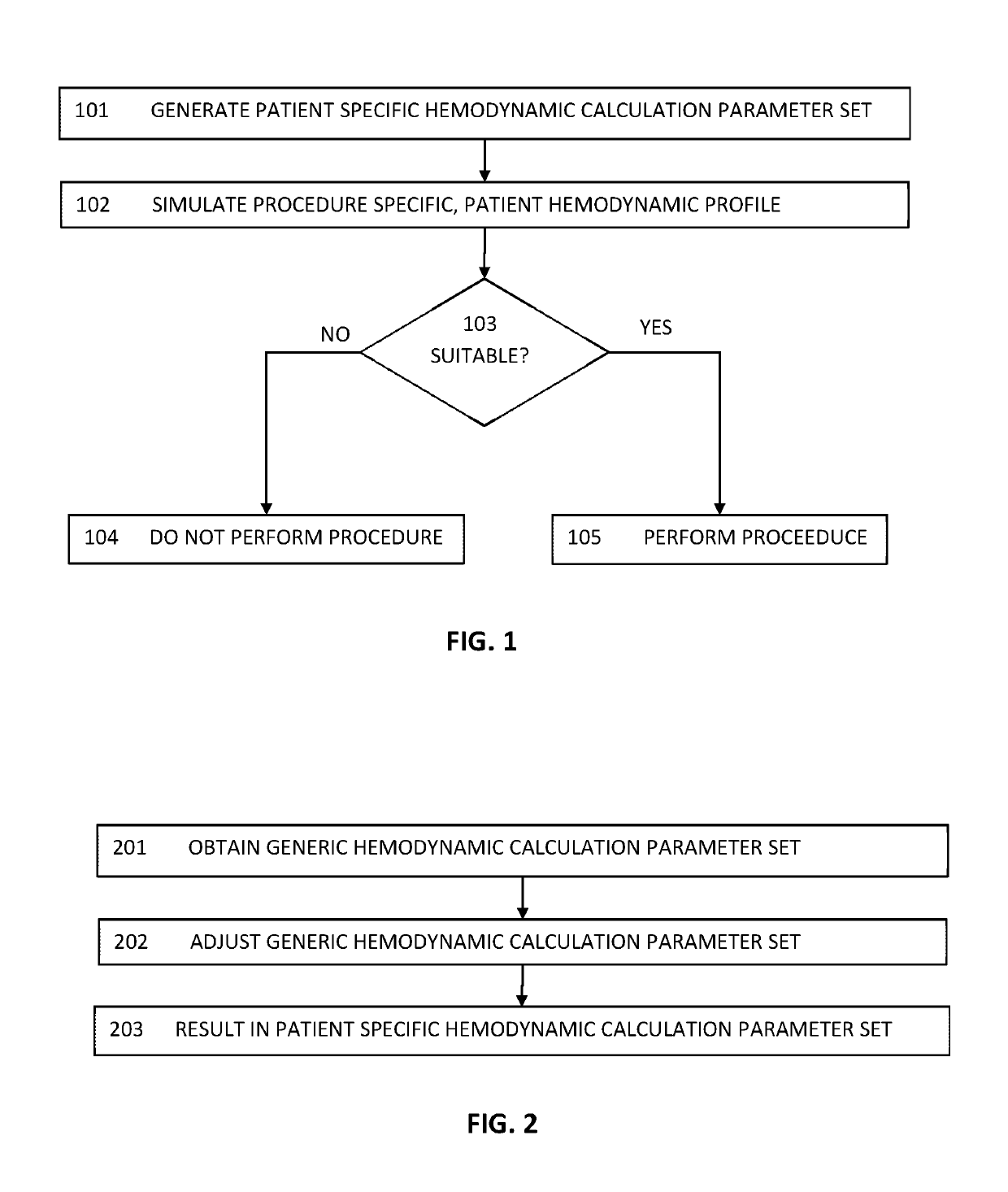 Method for determining patient suitability for a surgical procedure