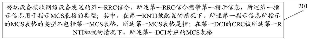 A kind of mcs configuration method and device, terminal equipment, network equipment