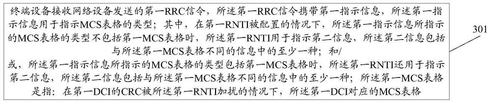 A kind of mcs configuration method and device, terminal equipment, network equipment