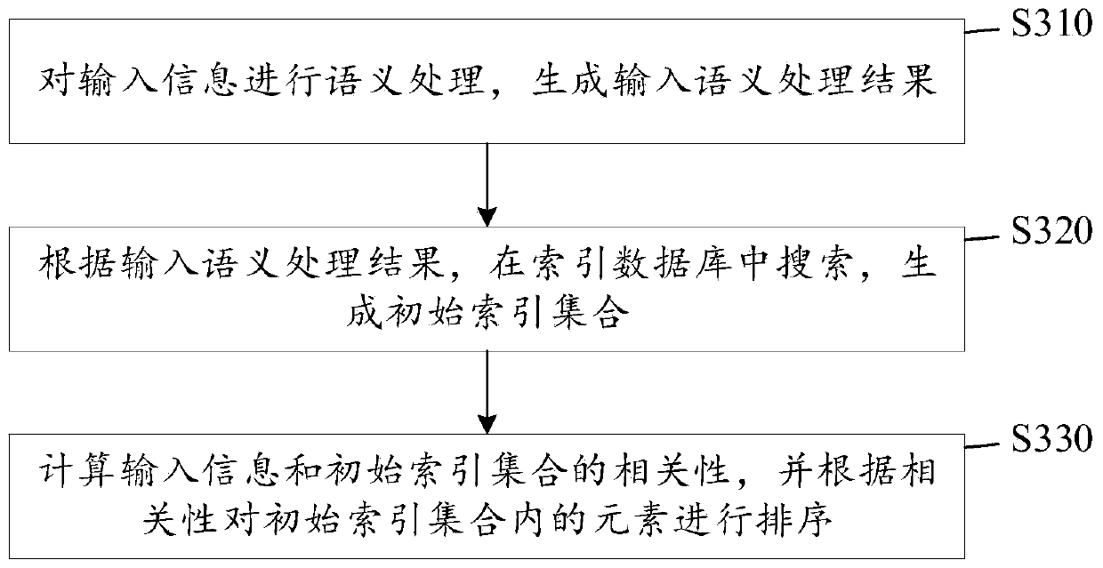 Teaching material searching method, system, device and storage medium