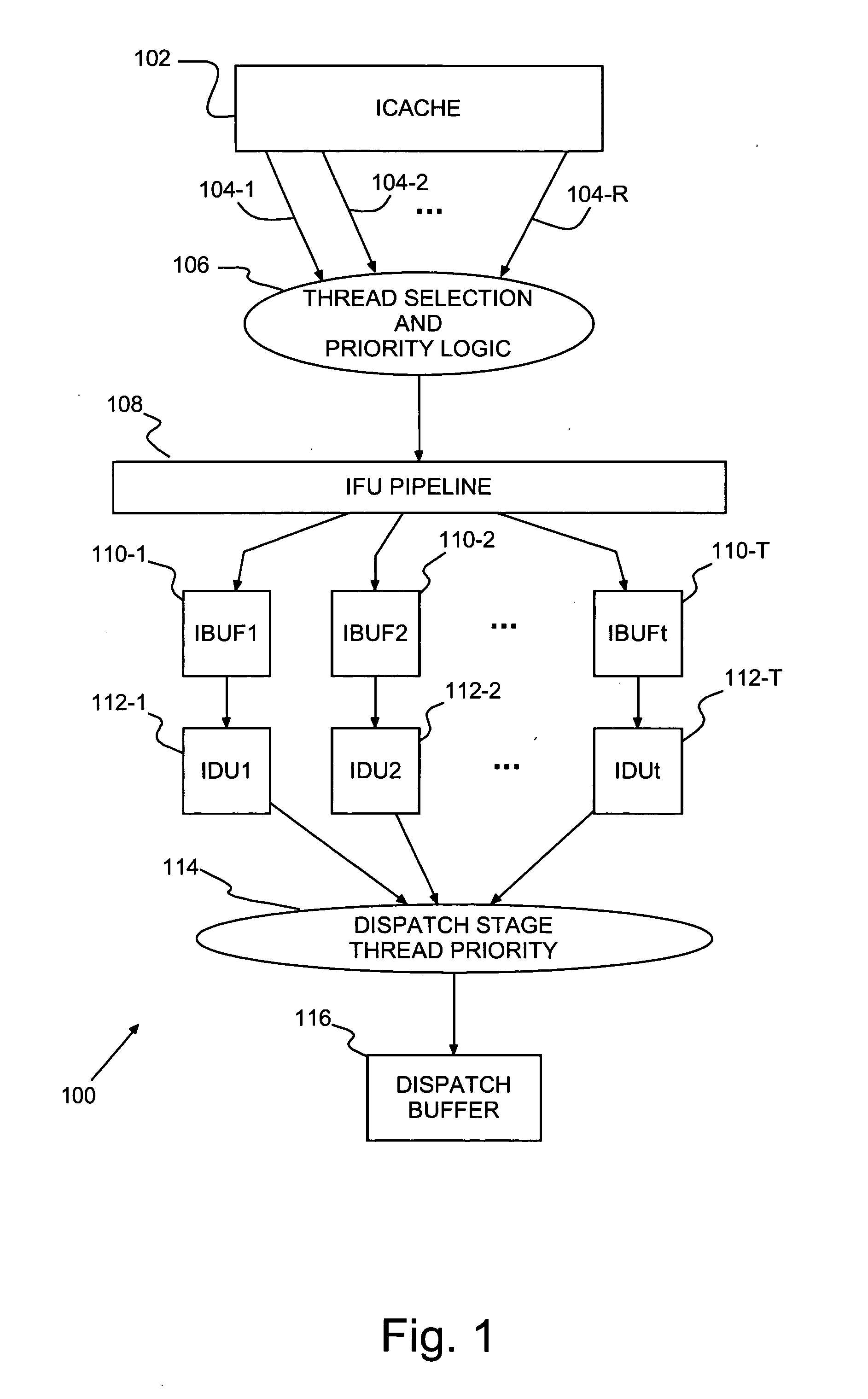 Adaptive fetch gating in multithreaded processors, fetch control and method of controlling fetches