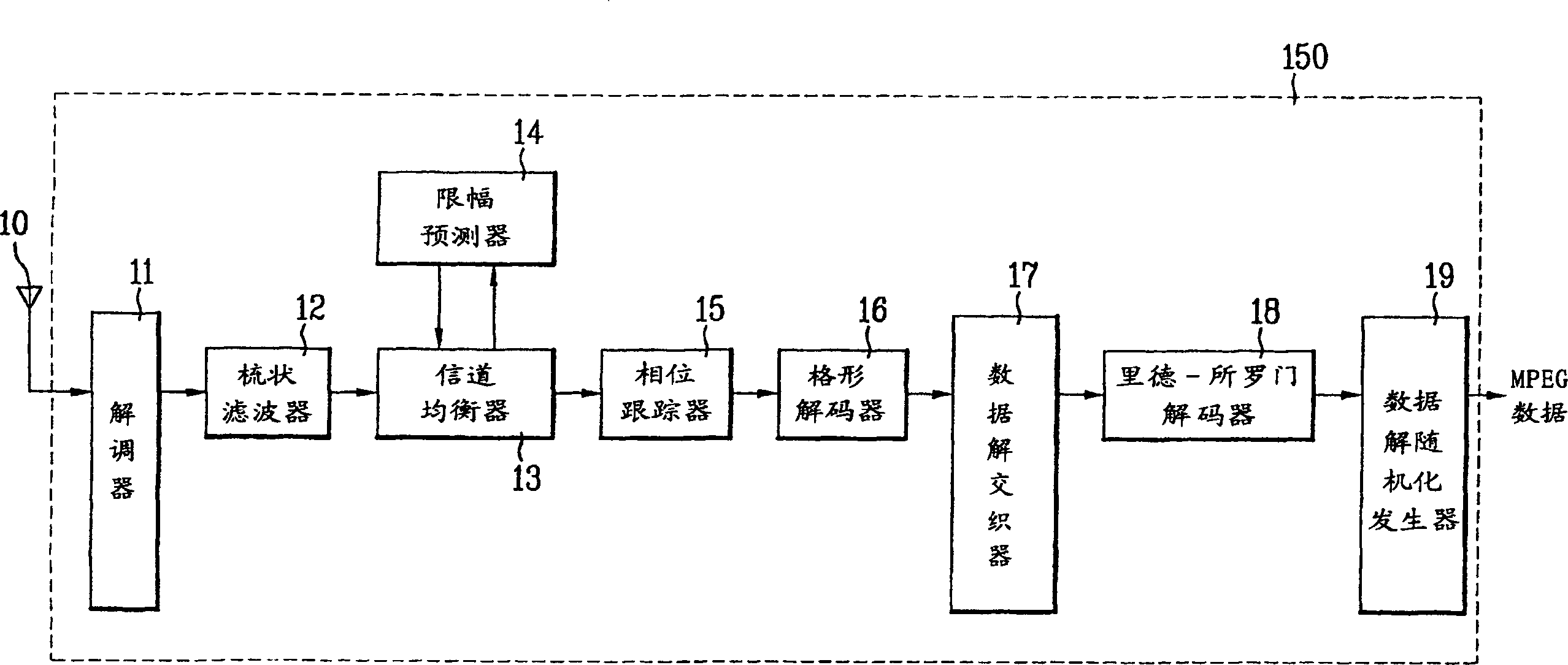 VSB reception system with enhanced signal detection for processing supplemental data