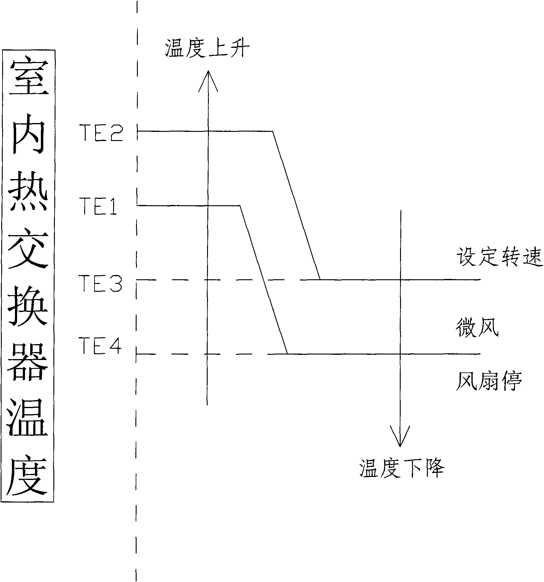 Control method for improving outlet air temperature comfort of air conditioner