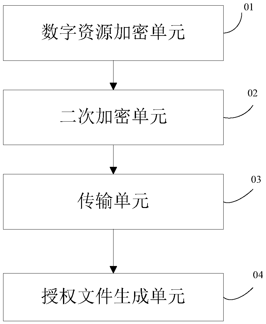 Digital resource copyright protection method, opening method and device, and hardware storage device