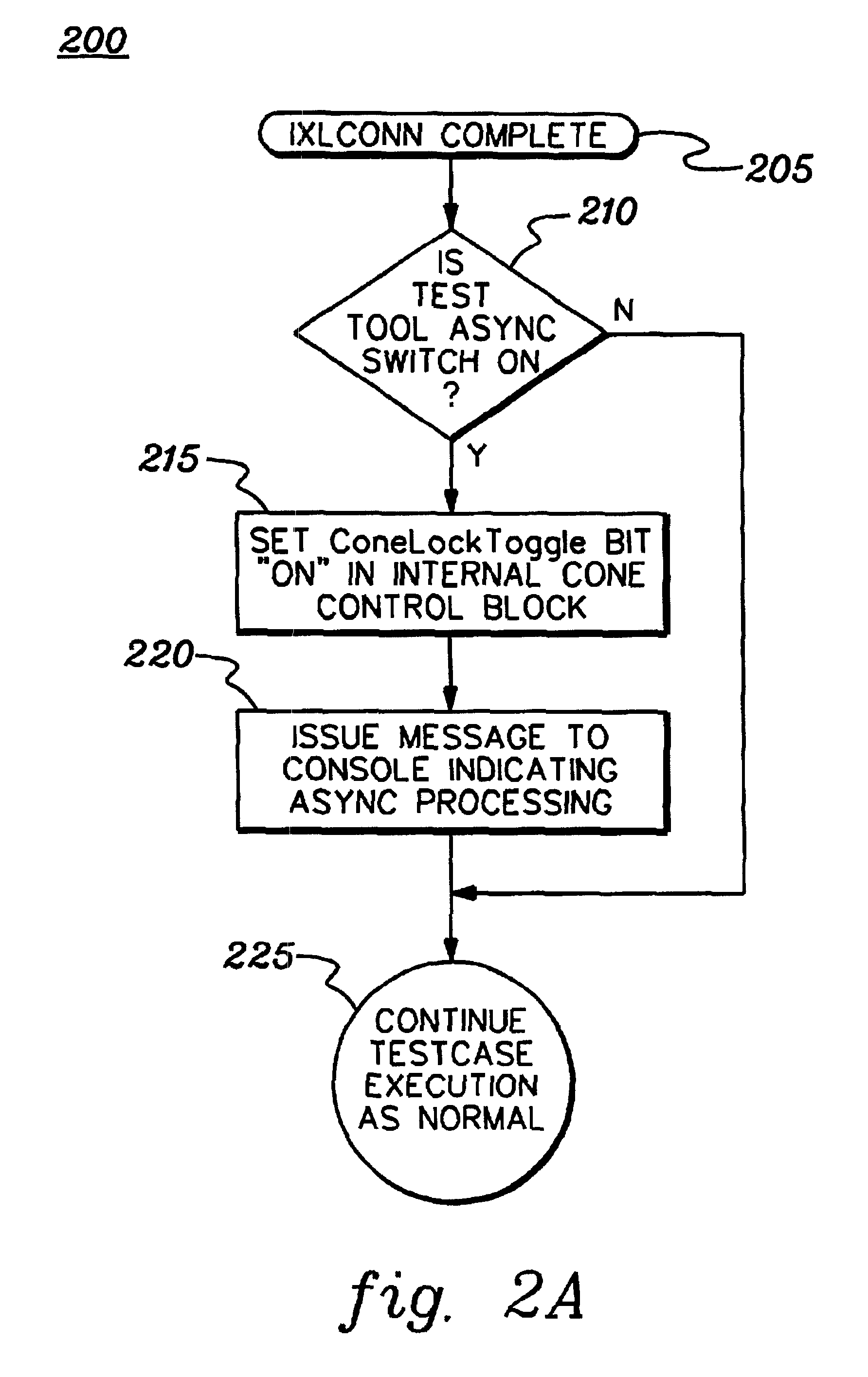 Test tool and methods for testing a computer structure employing a computer simulation of the computer structure