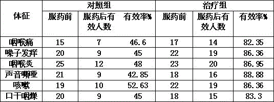 Rubus sachalinensis root-flavored pickled Chinese cabbage shreds capable of dispelling wind and clearing away heat and making method thereof