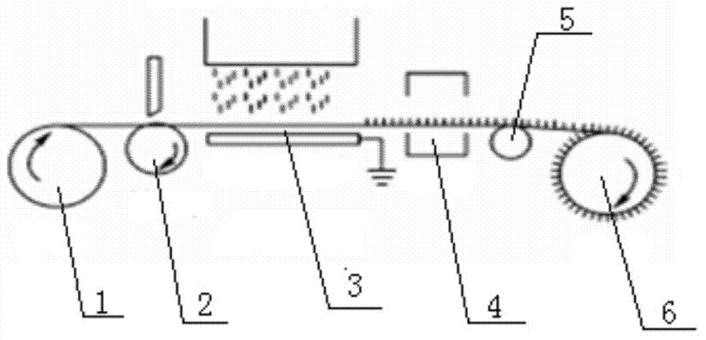 Method for processing dandelion fiber by electrostatic flocking