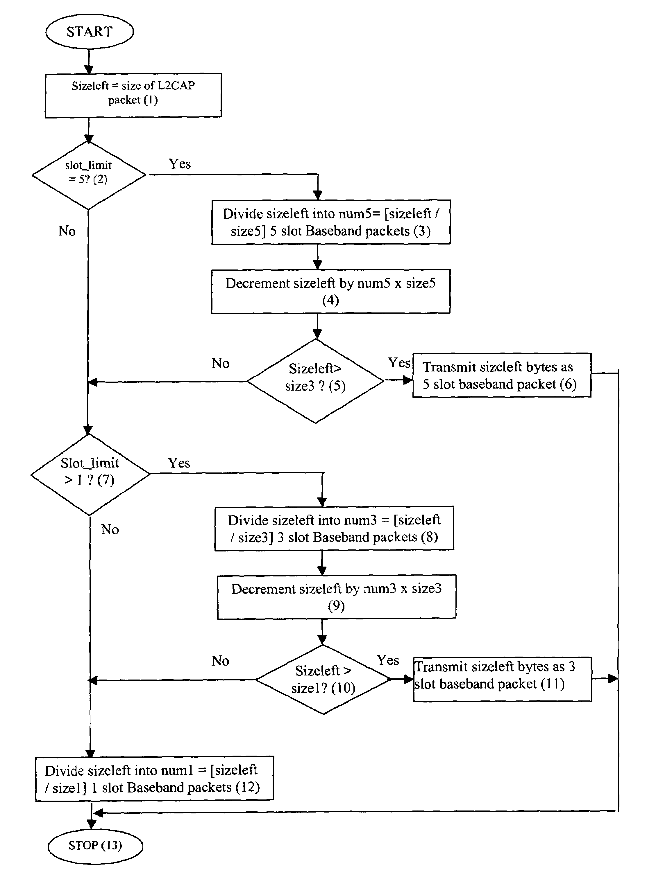 Methodology for improving the performance of asynchronous data traffic over TDD/TDMA wireless networks