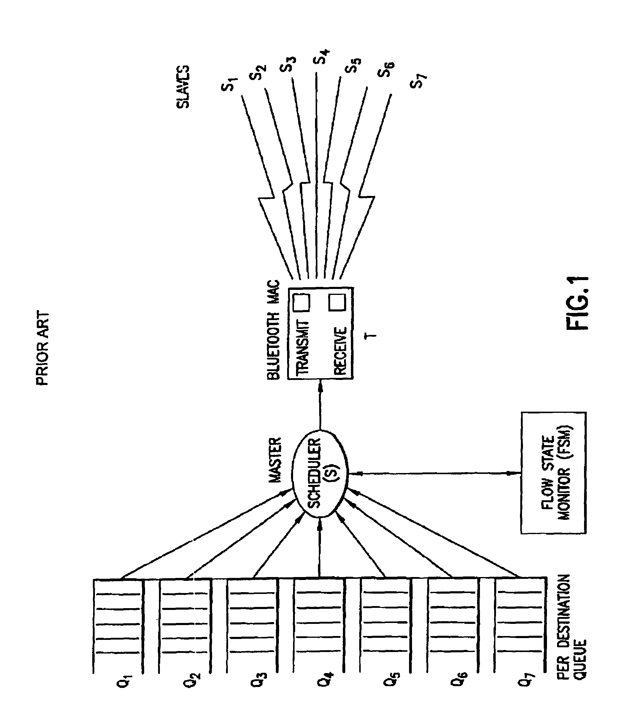 Methodology for improving the performance of asynchronous data traffic over TDD/TDMA wireless networks