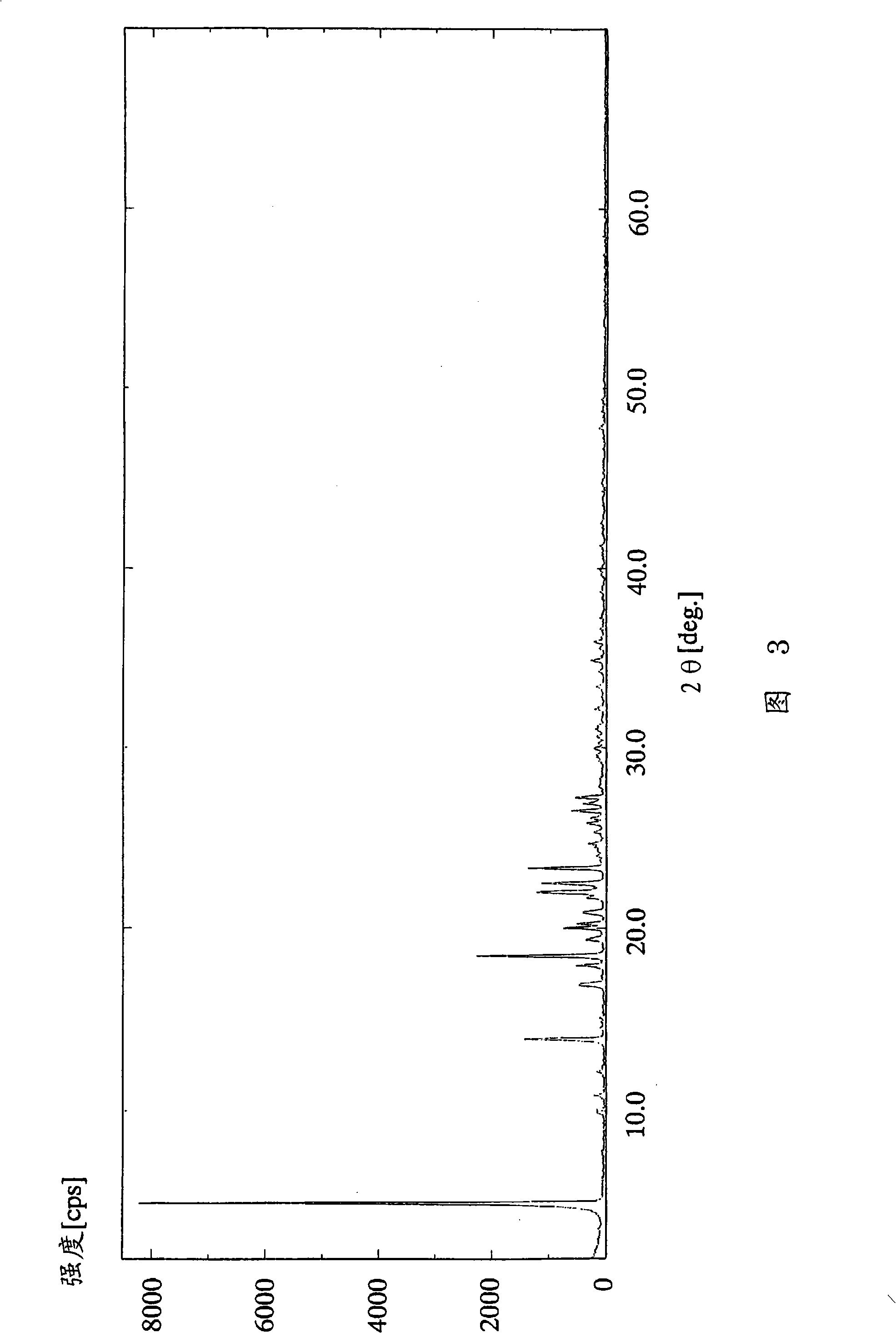 Acid addition salt of optically active dihydropyridine derivative
