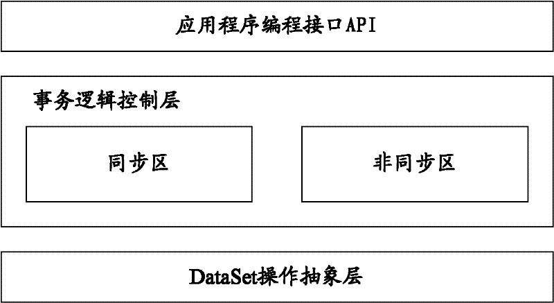 OLTP(on-line transaction processing)-based data modifying method and system as well as graphic database server