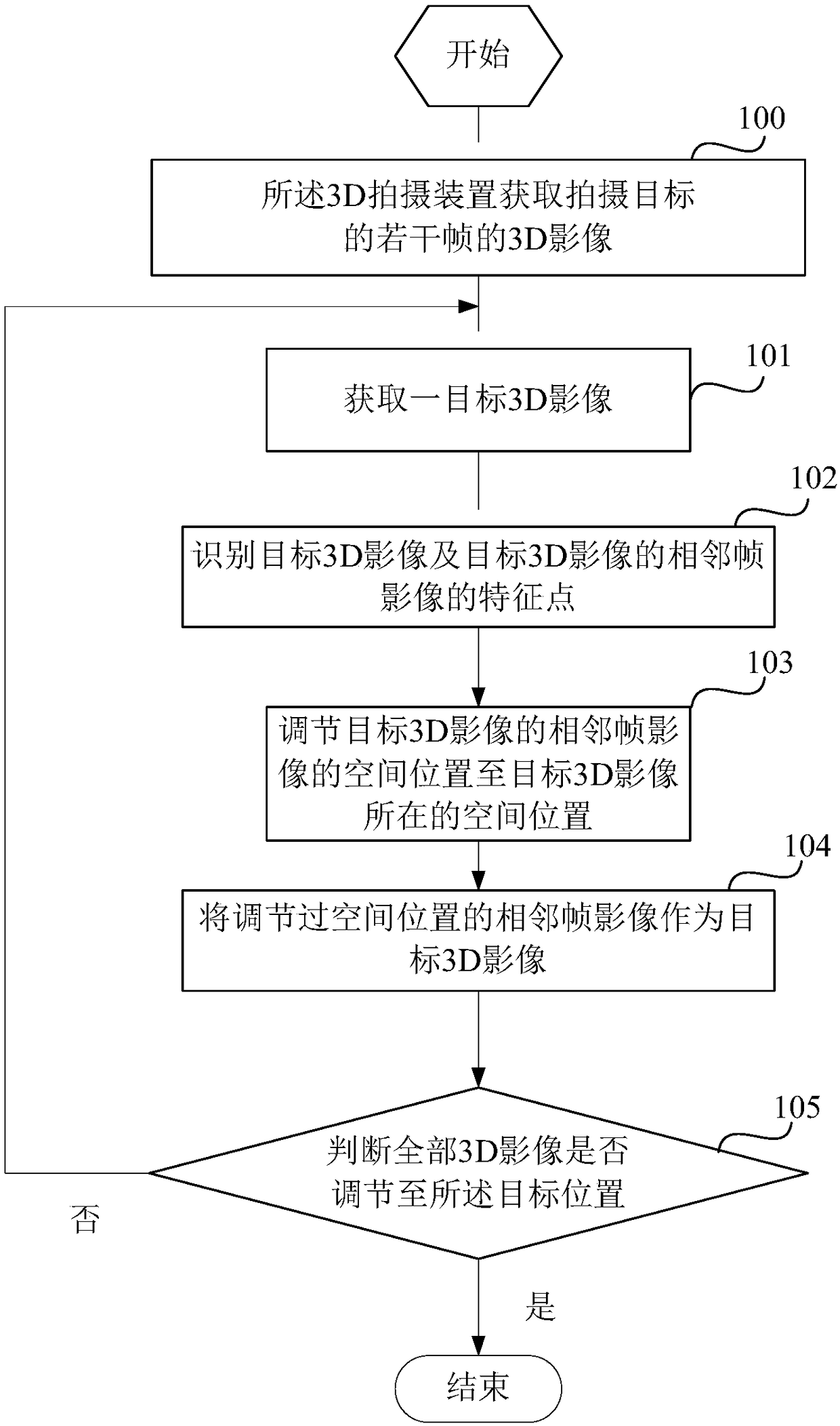 3D face pose alignment algorithm and device based on artificial intelligence