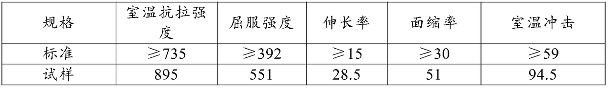 Manufacturing method for forged materials and rolled bar materials of 1Cr15Ni36W3Ti alloy, for nuclear power