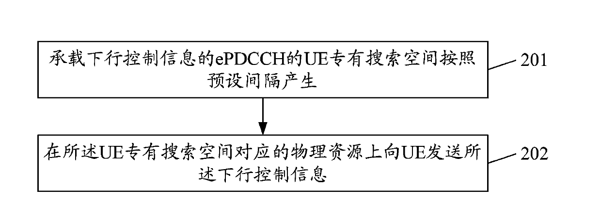 Method for sending and detecting downlink control information, sending terminal and receiving terminal