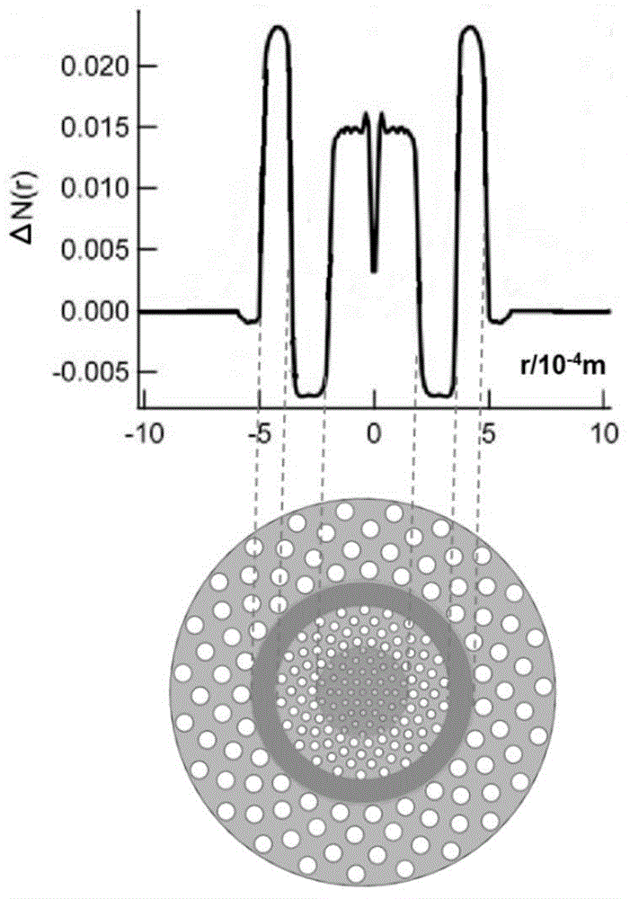 Micro-structured optical fiber for generating and transmitting vortex light beams