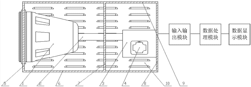 Light spot thermal flux density distribution test system