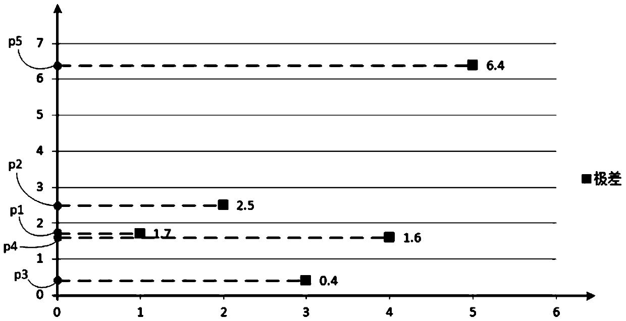 Wide-area water status visualization system and method using artificial intelligence analysis