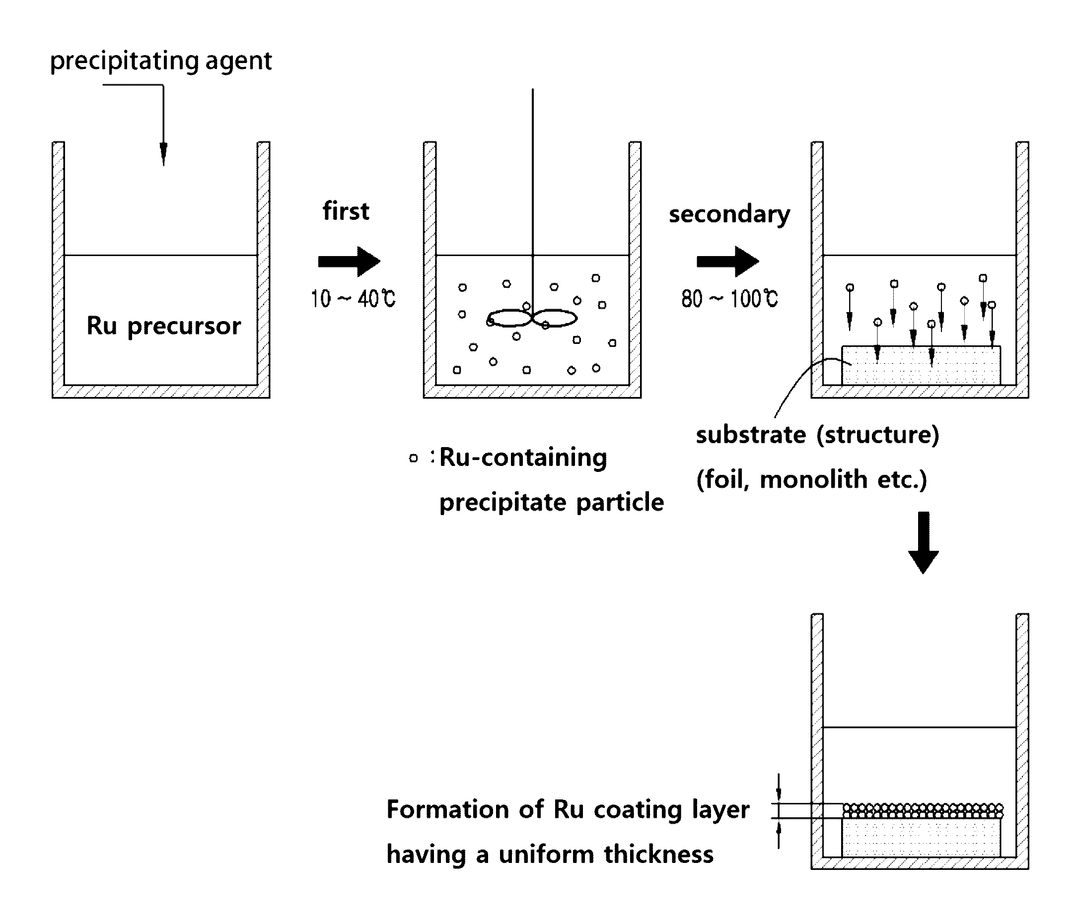 Preparation method of catalyst comprising a ruthenium-containing catalyst layer formed on the body surface